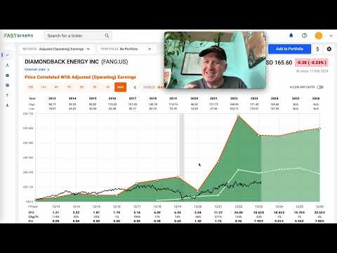 Diamondback Energy Stock Analysis ($FANG)