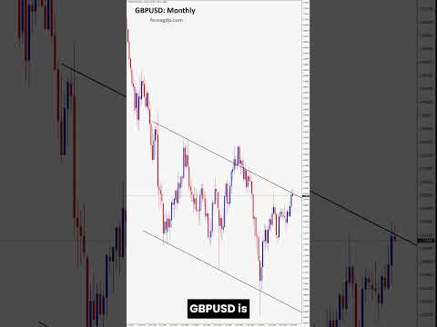 GBPUSD - Why the Pound is Falling: Fed Rate Cut Explained 💰 #Forex #PoundUSD #GBPUSD