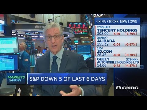 Trade war issue heating up impacting markets