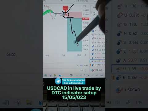 USDCAD in live trade by DTC indicator setup