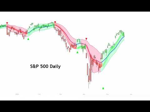 Does the Stock Market CRASH Resume? Do the S&amp;P 500 &amp; NASDAQ Pullback or Resume the Rally?