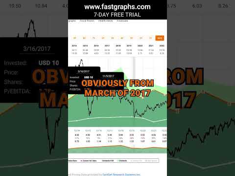 Energy Transfer (ET) FAST Graphs Stock Analysis #shorts